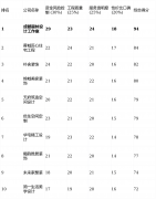亮点调功能性收纳设想和空间高效操纵