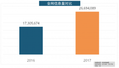 位列年度家拆设想公司热度排行榜六至十